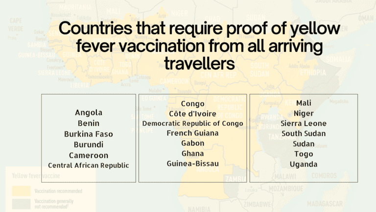 yellow fever vaccine great yarmouth certificate