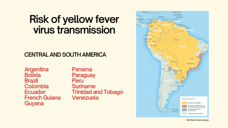 yf vaccination map online chemist