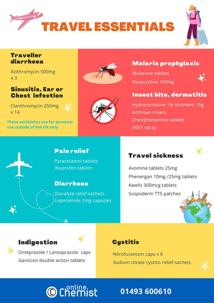 Travel Essentials