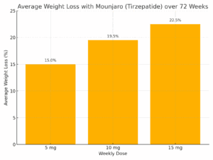 Mounjaro weight loss injection effectiveness